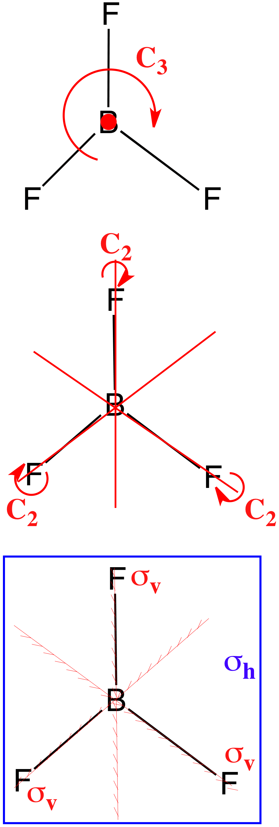 Boron Trifluoride Bf3 D3h