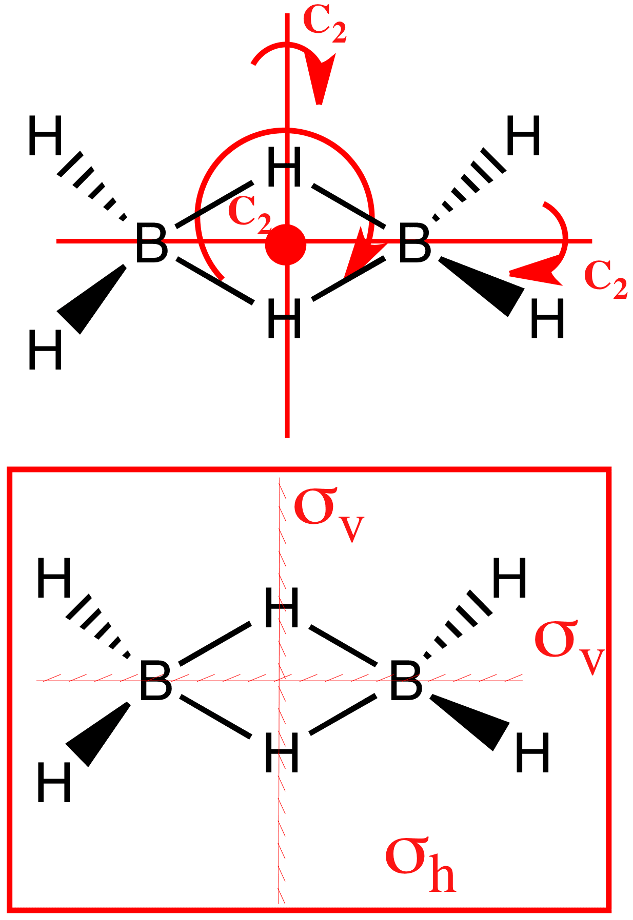 B2H6