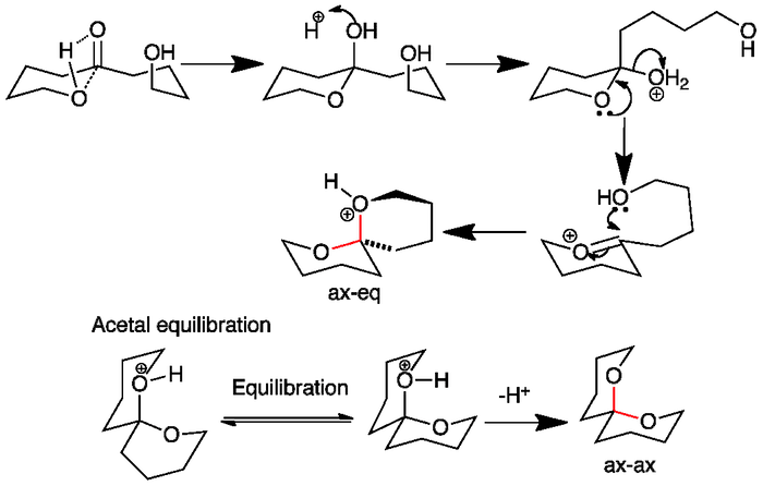Spiroketal formation