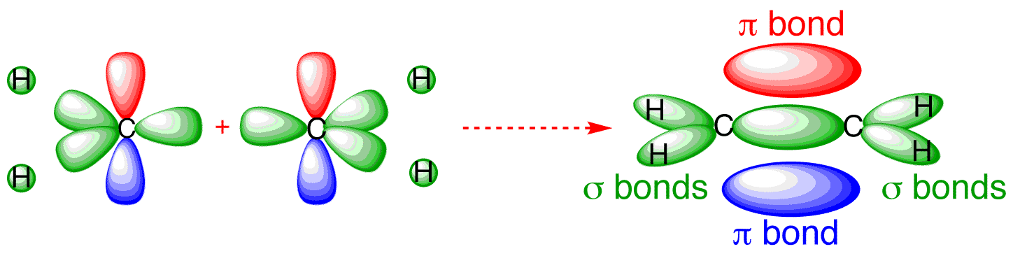 Ethene MO Diagram