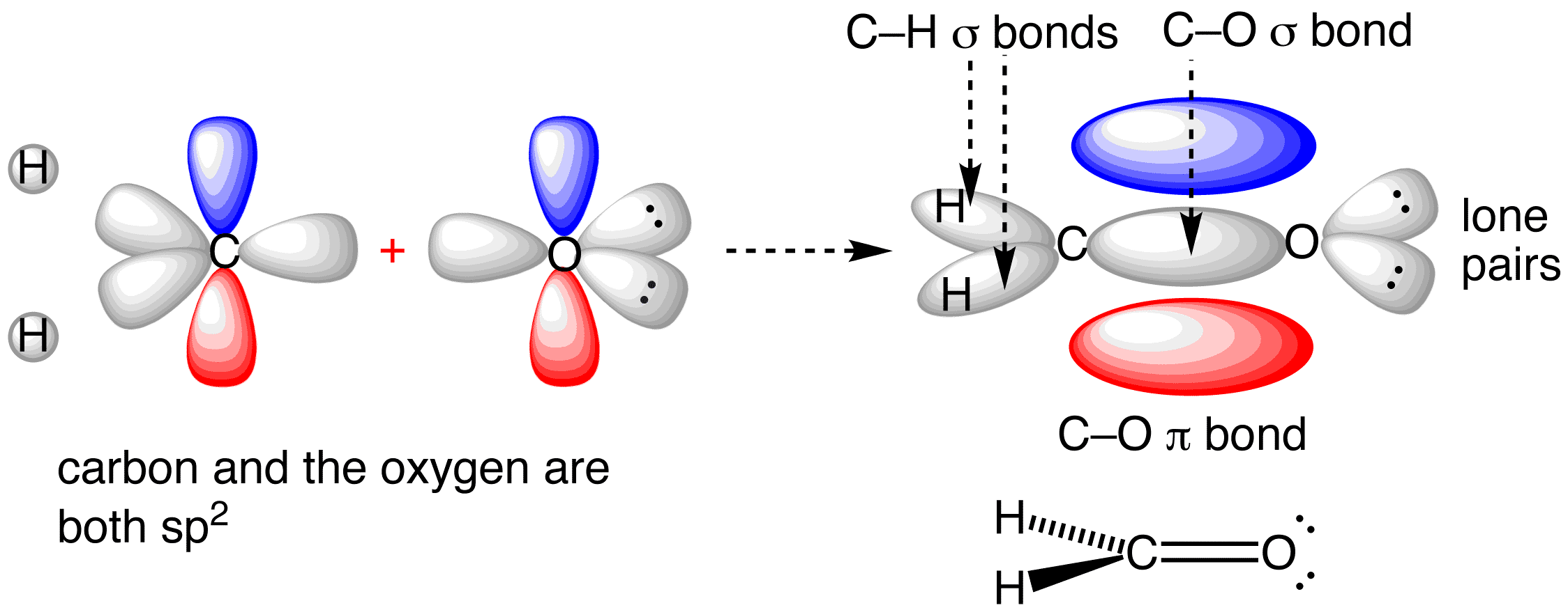 Bonding Orbitals In Formaldehyde