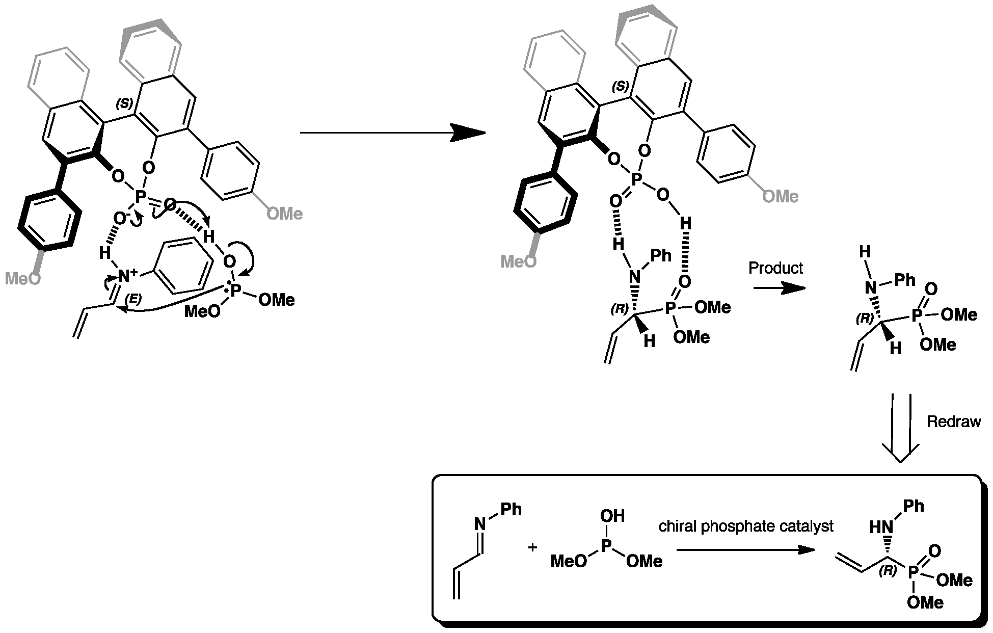 Sn2