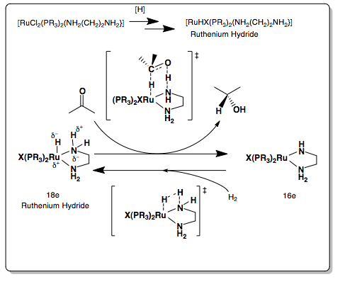 Sn2