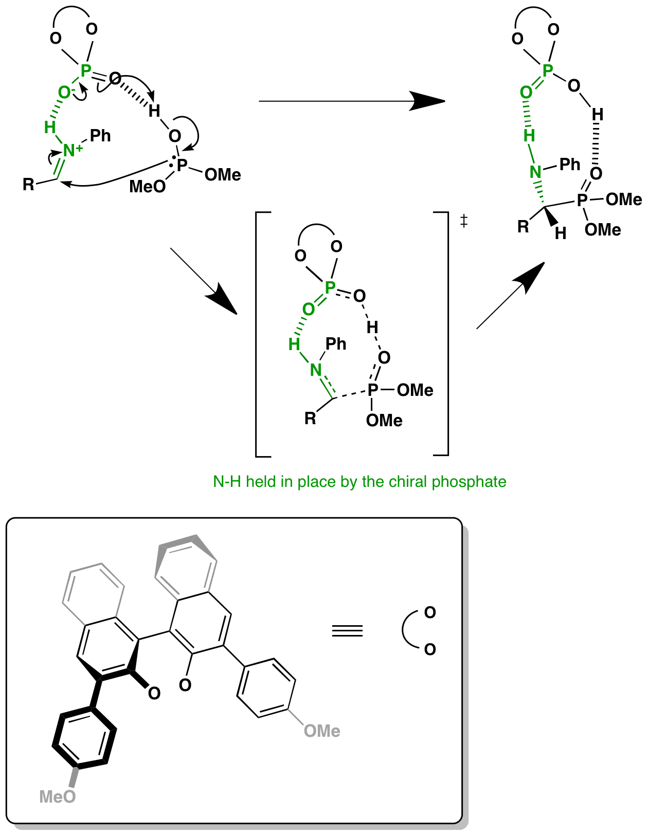 Sn2