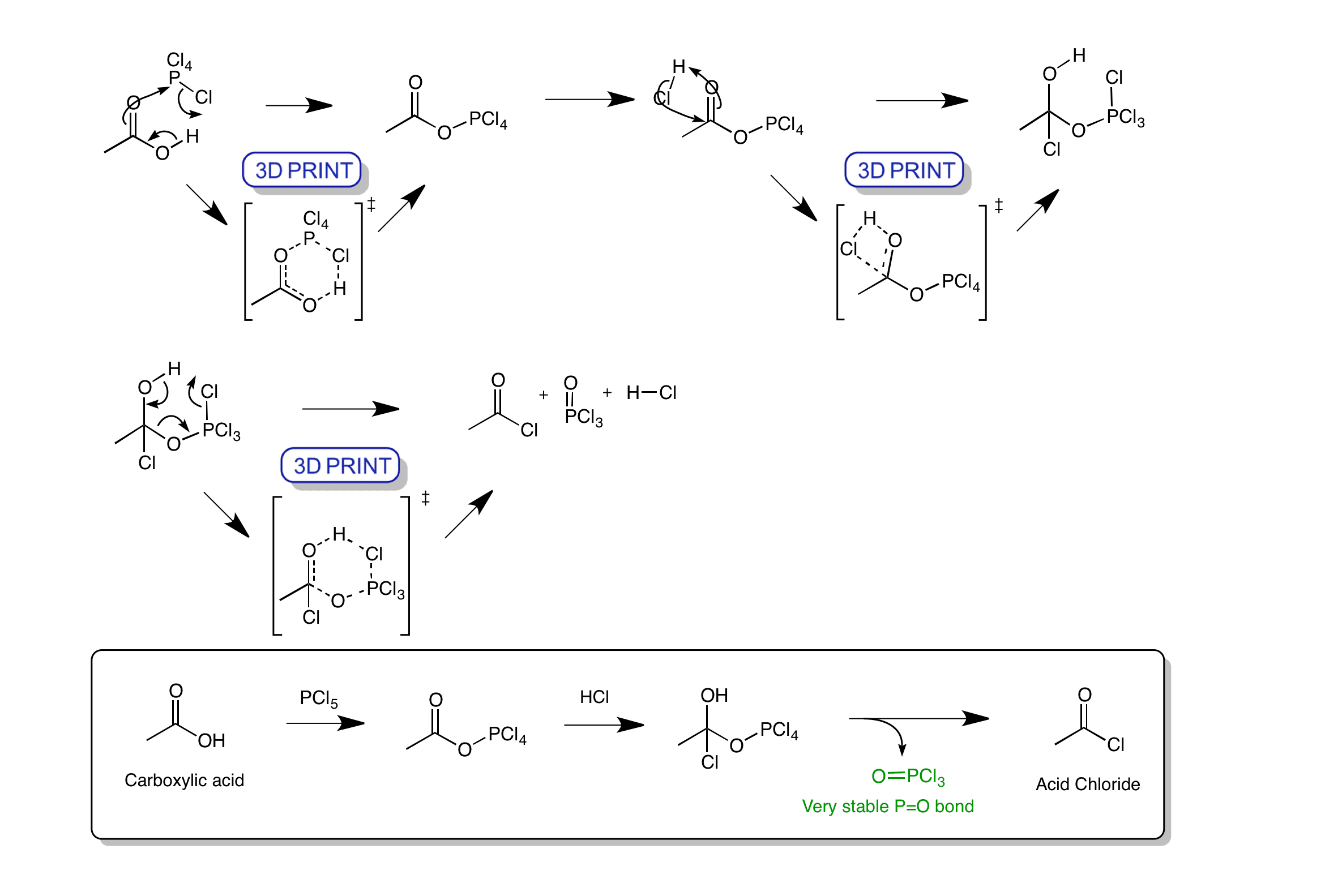 Pcl5 hcl. Аминокислоты с pcl5. Кислота и pcl5. Ацетон pcl3. Фенол + pcl5 механизм.