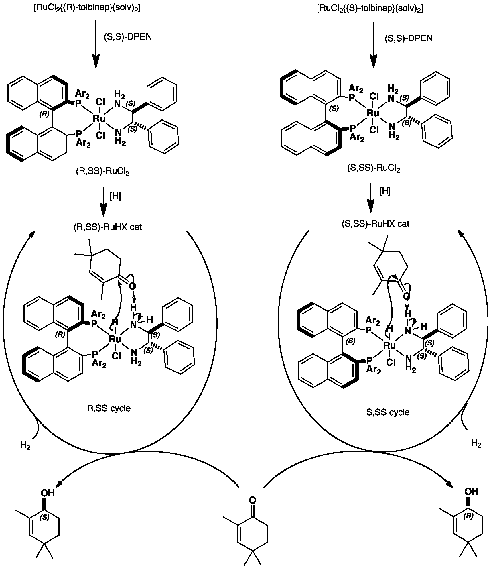 Sn2