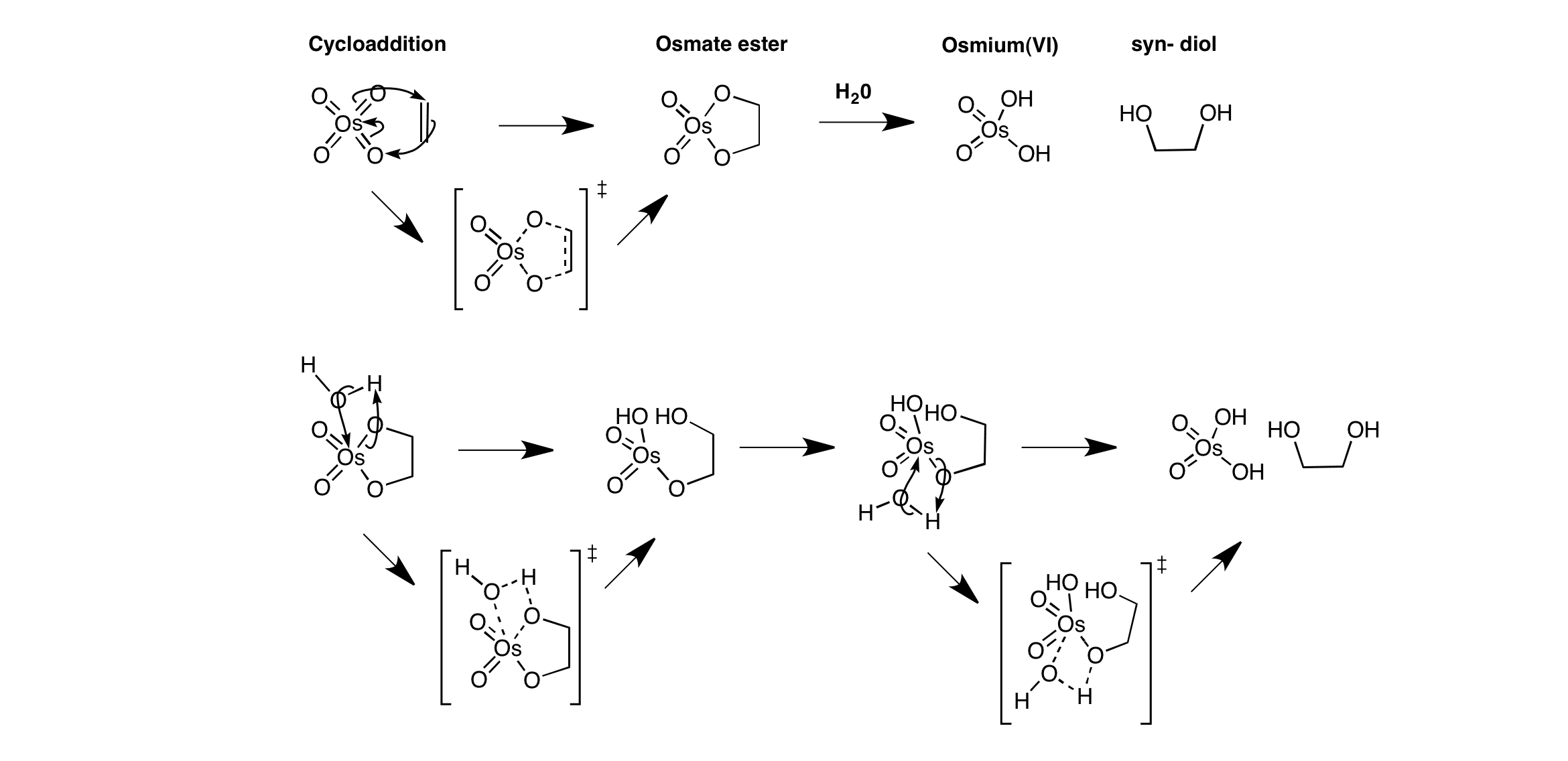 Sn2