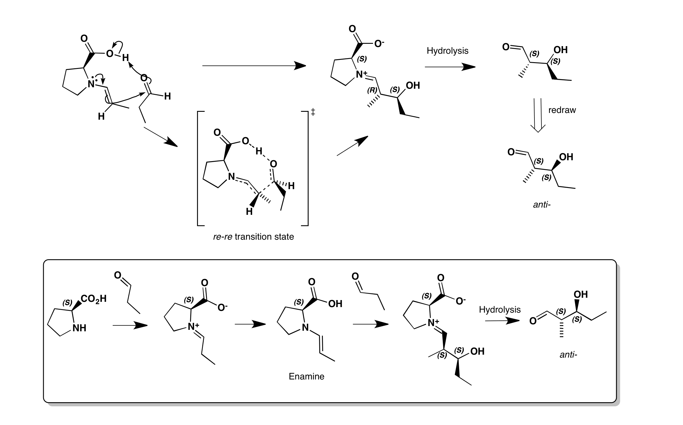 Sn2