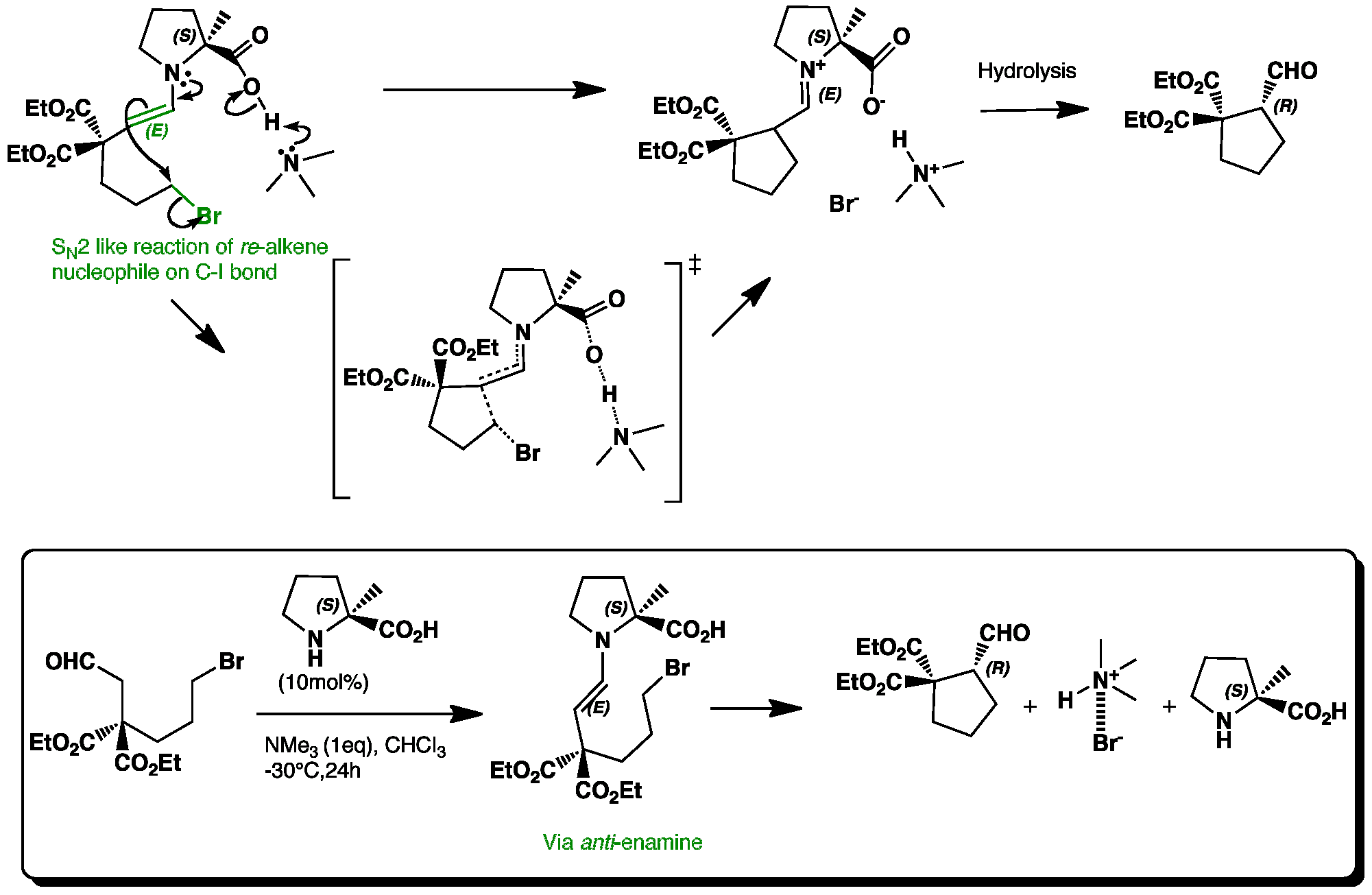 Sn2