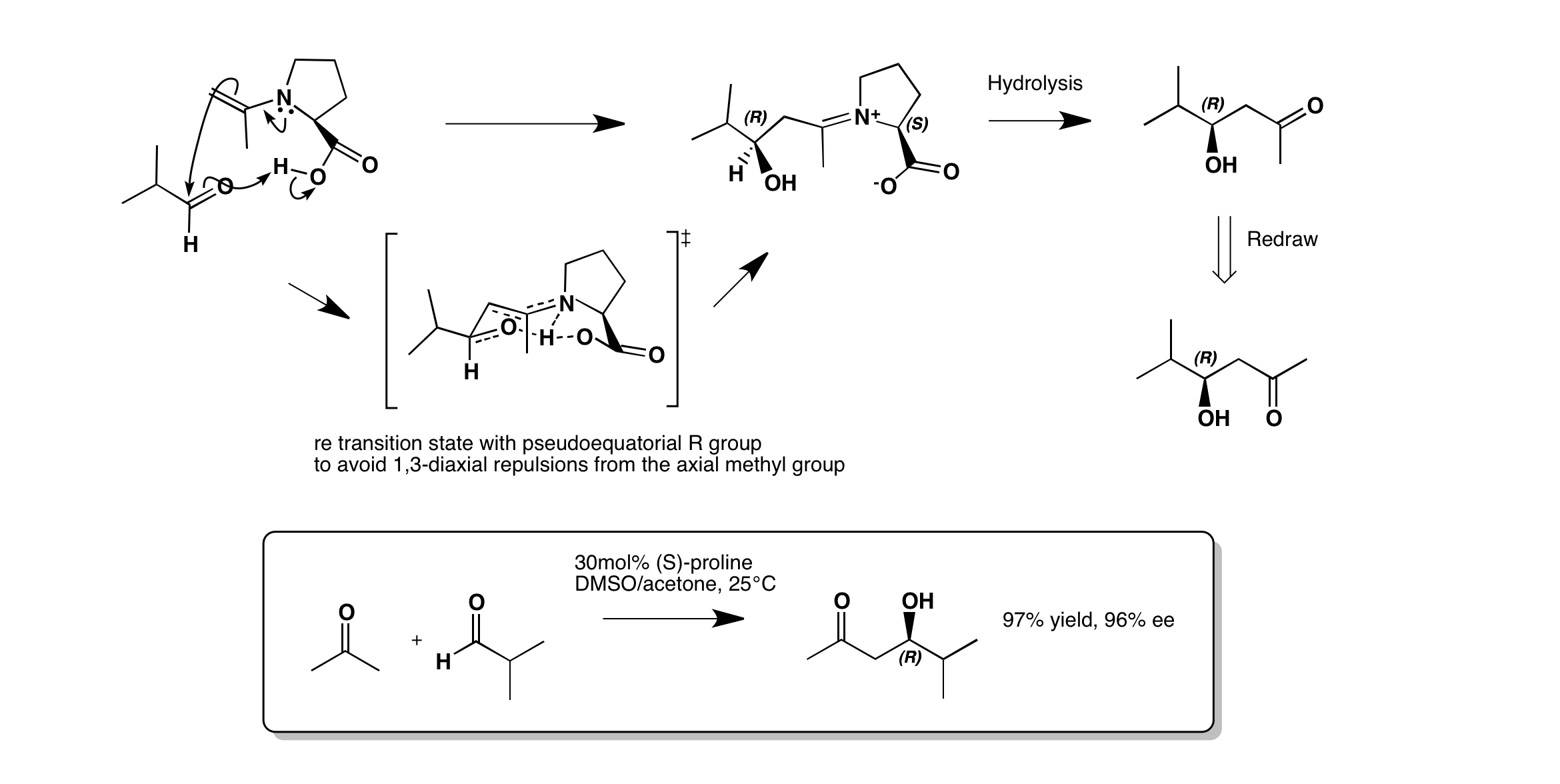 Sn2