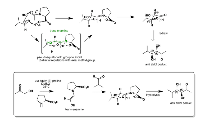 Sn2