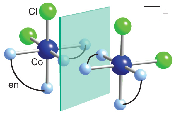 cis - CoCl2(en)2 Enantiomers.