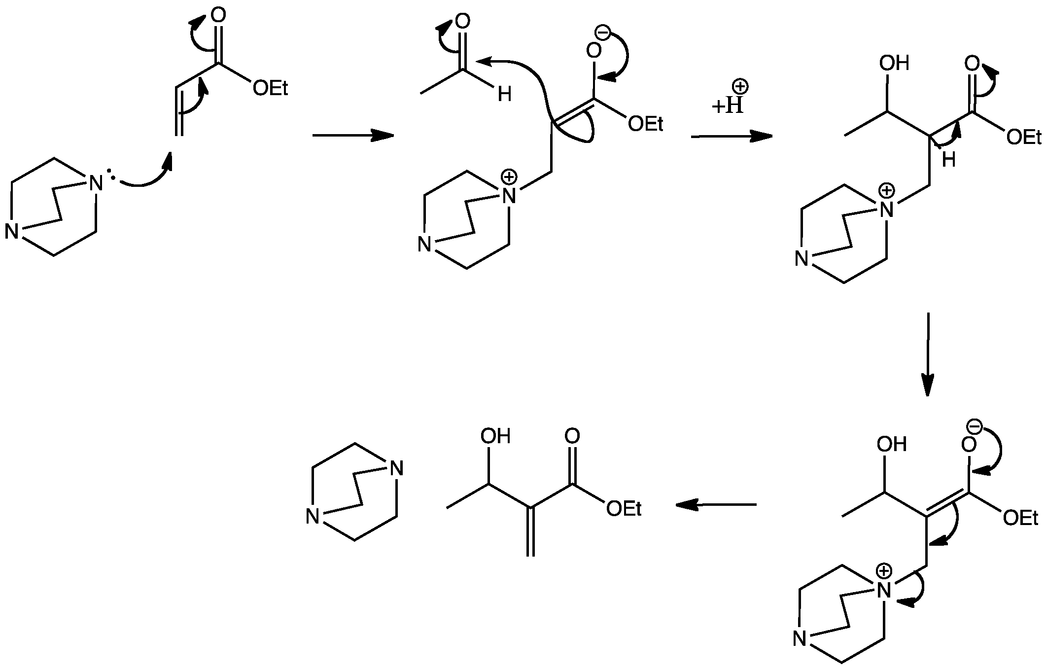 Sn2