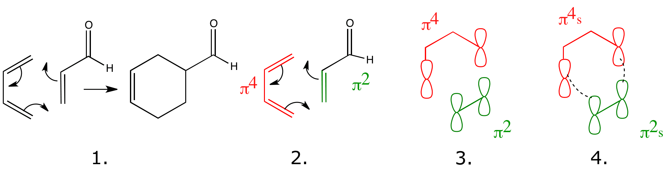 Sn2