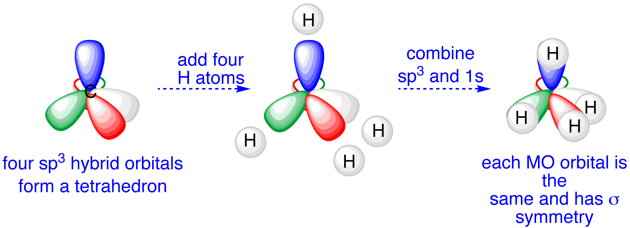 Methane orbitals