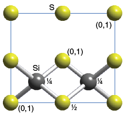 The crystal structure of SiS 2 consists of linear chains of edge-sharing Si...