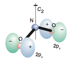 Salc Analysis Of No2