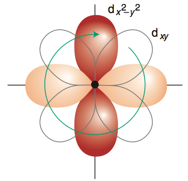 Octahedral