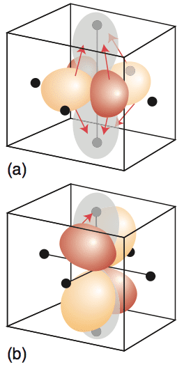 Octahedral