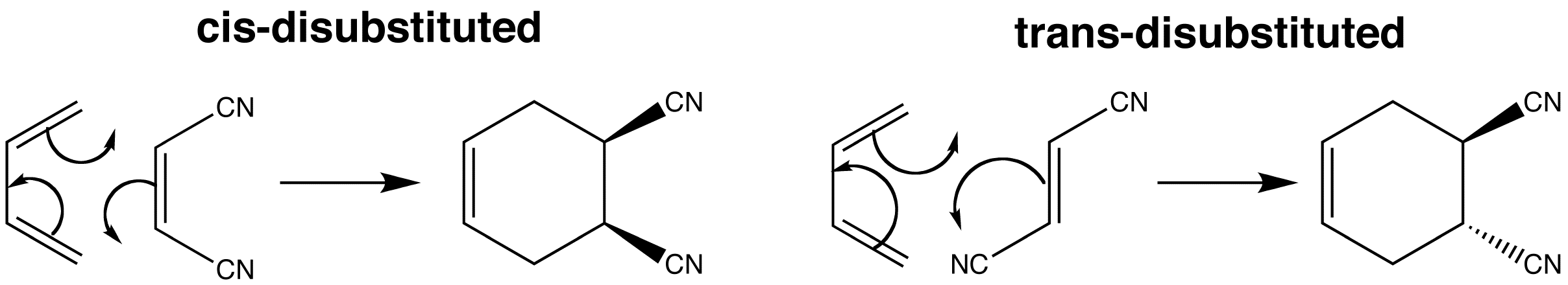 Diels-Alder stereochemistry