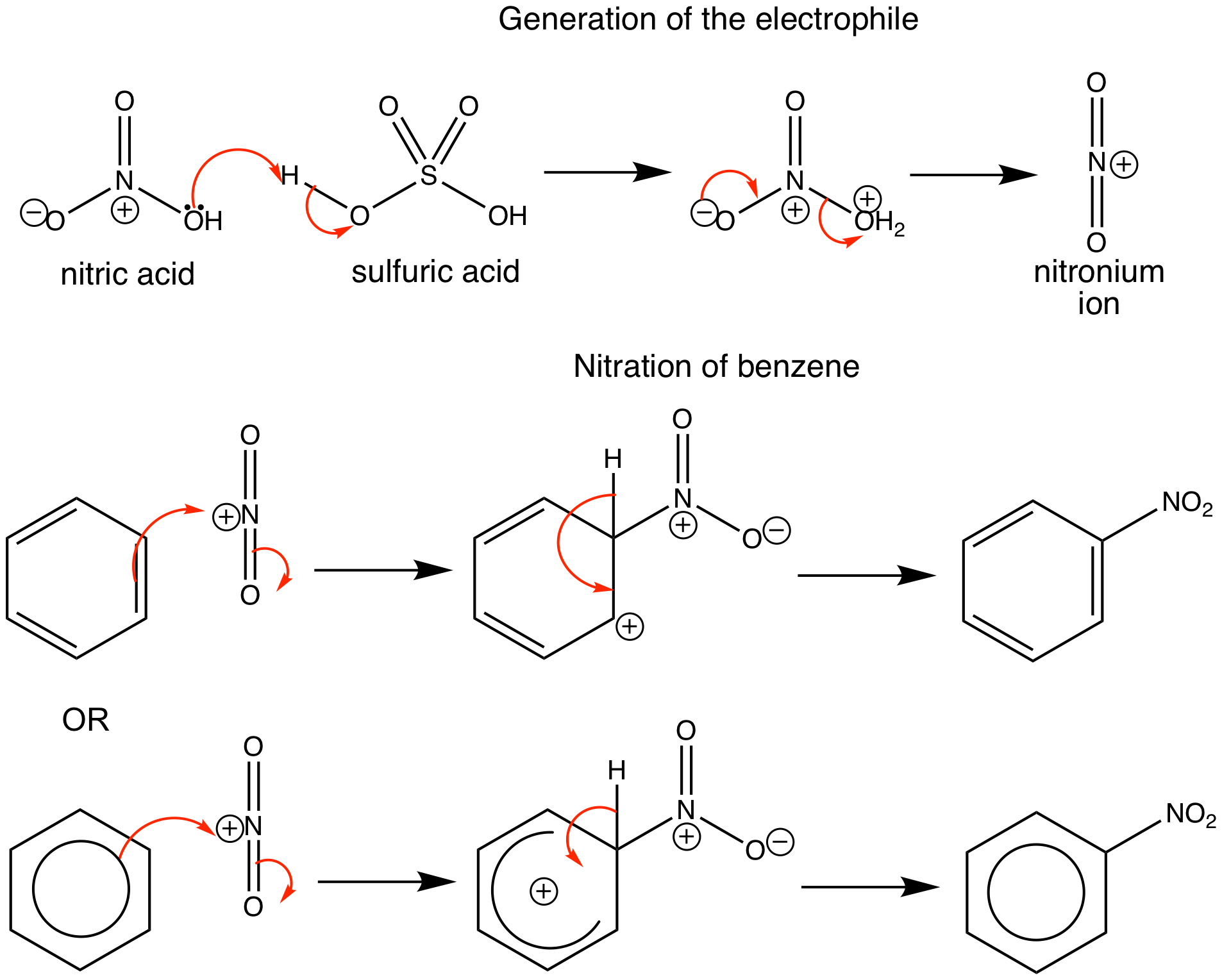 Nitration Of Benzene Chemistry Dictionary