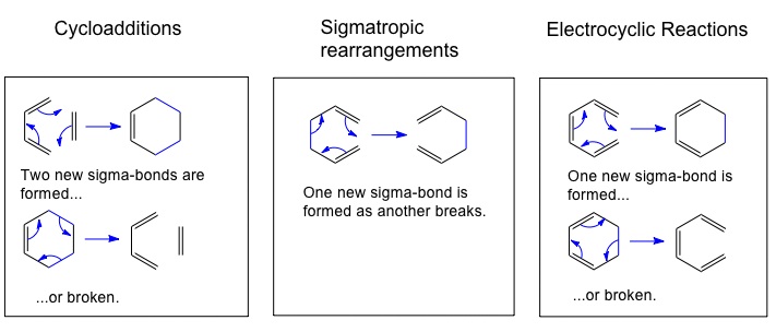 pericyclic reactions
