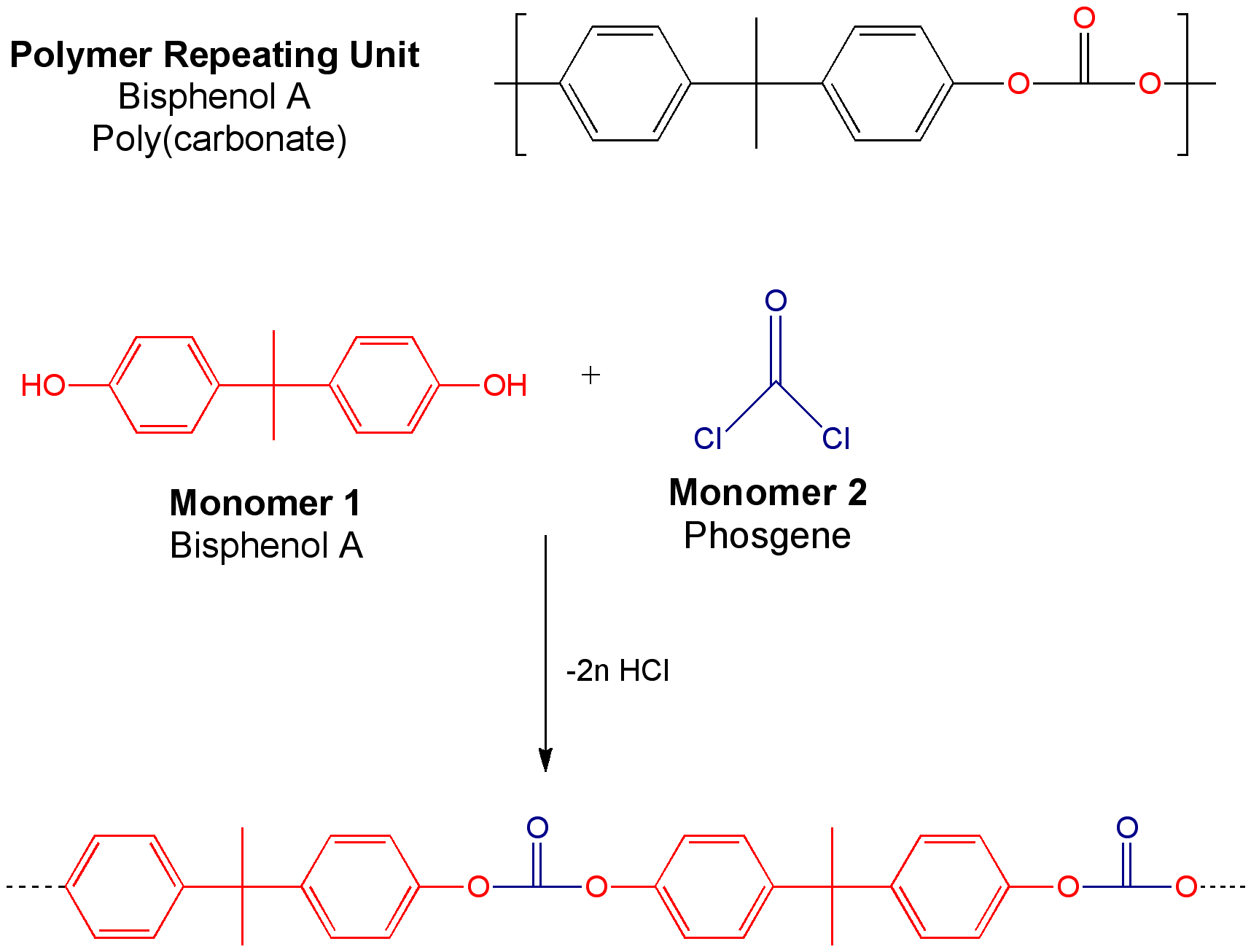 Bisphenol A polycarbonate 