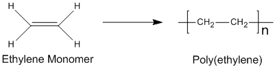 Ethylene