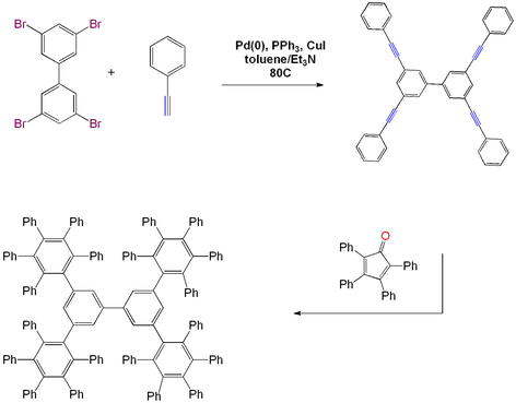 Dendrimer1