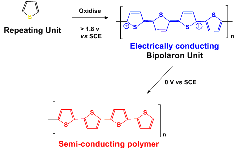 Polythiophene