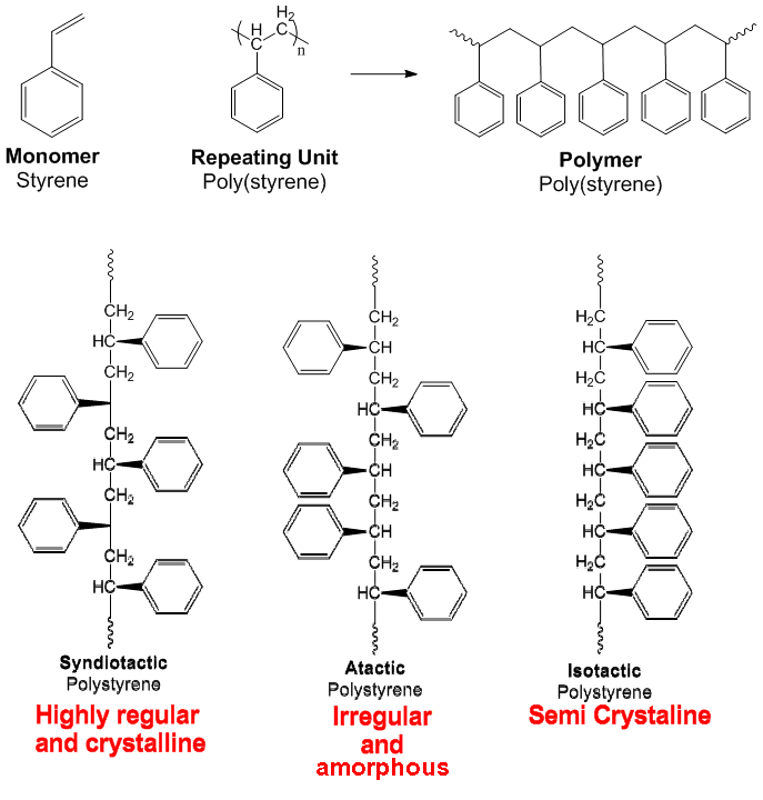 Polystyrene Ps