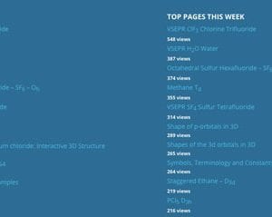 Favourite pages listings