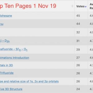 Top rated pages