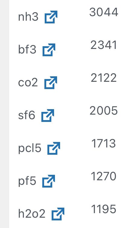 Failed searches history