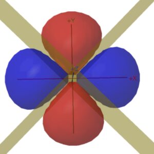 3d orbital nodes