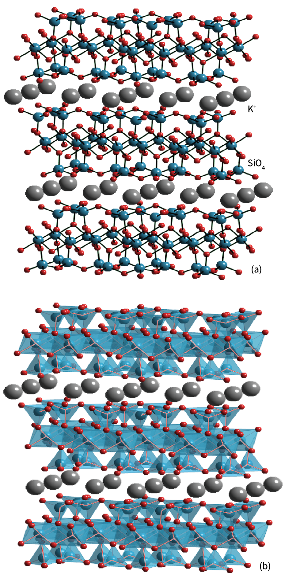 The structure of 2:1 clay minerals such as muscovite mica KAl2(OH)2Si3AlO10