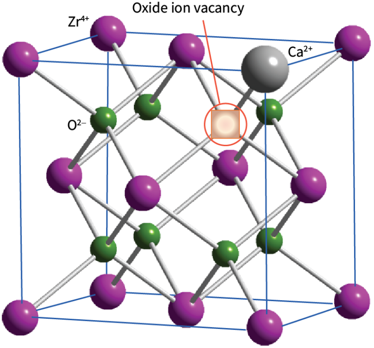 Zirconium Oxide with Calcium Impurity