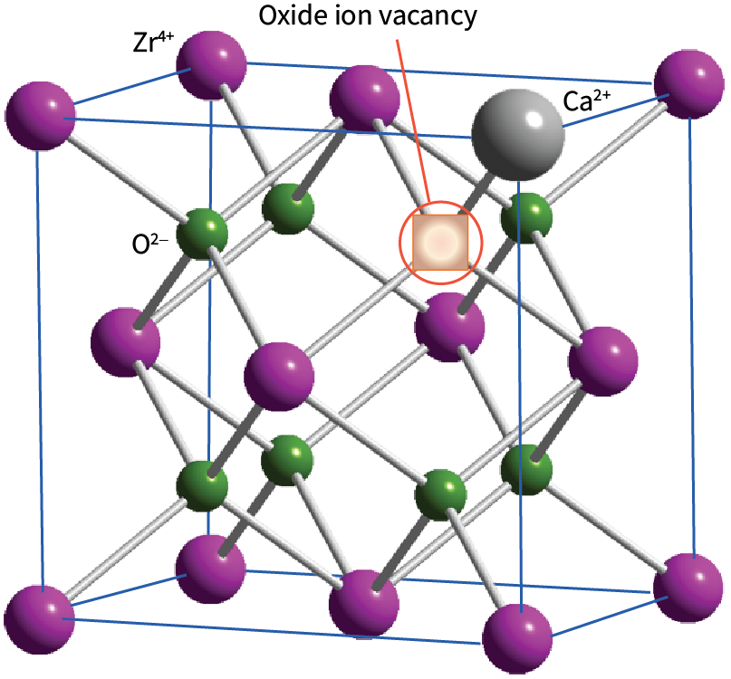 cubic fluorite structure for ZrO2