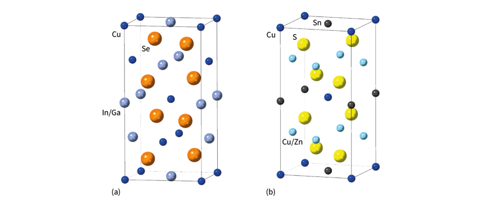 Structures of CIGS and CZTS