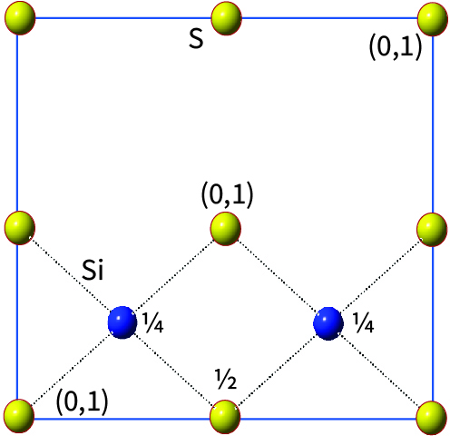Silicon Sulfide – SiS2