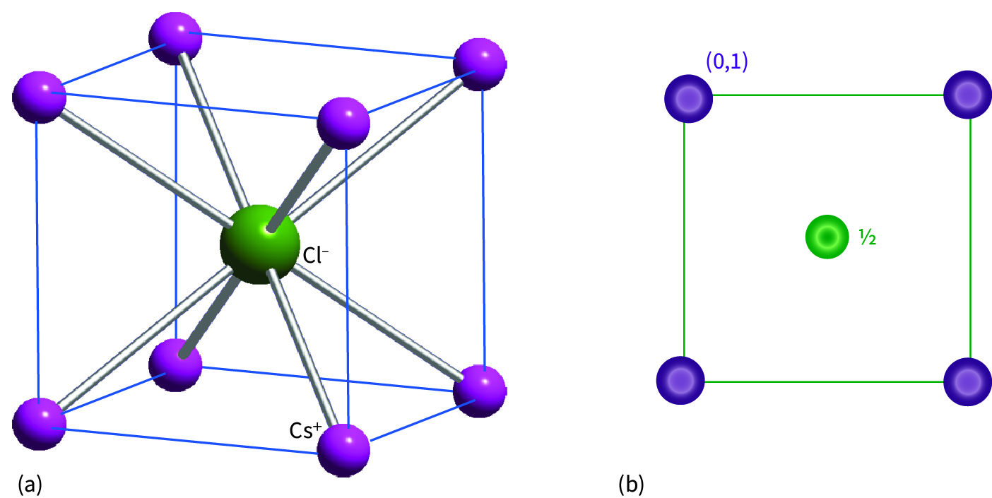 CsCl – Caesium chloride: unit cell and projection