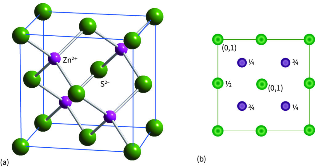 sphalerite (zinc-blende) structure