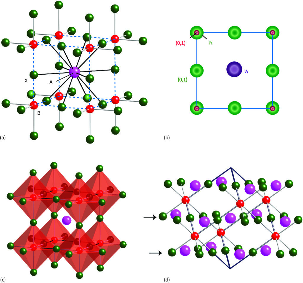 perovskite structure, ABX3