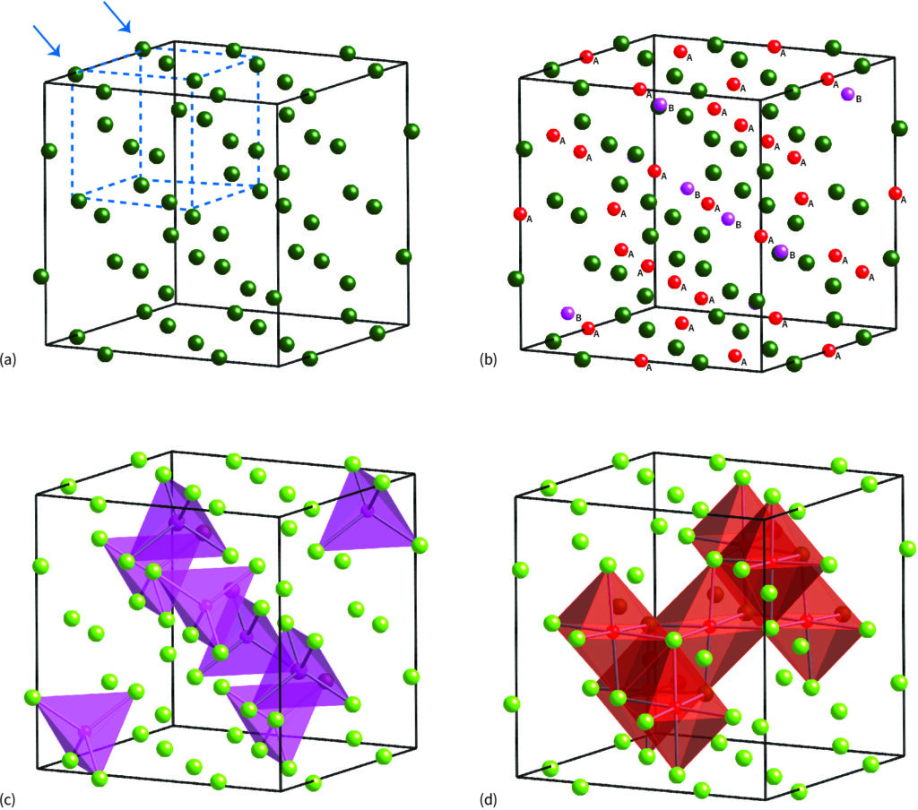 spinel structure AB2O4