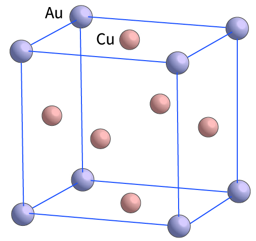 structure of Cu3Au