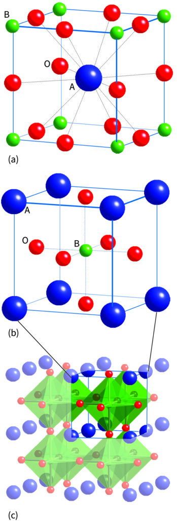 Views of the perovskite (ABO3) structure