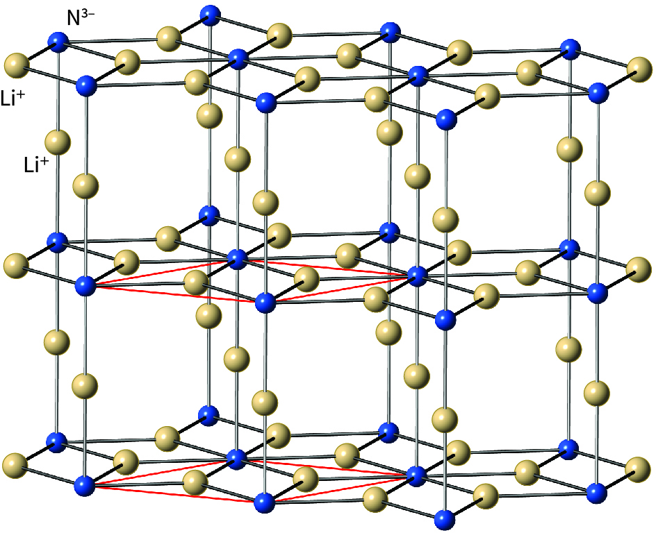 Li3N structure, showing hexagonal layers of composition [Li2N]− separated by Li+ cations.