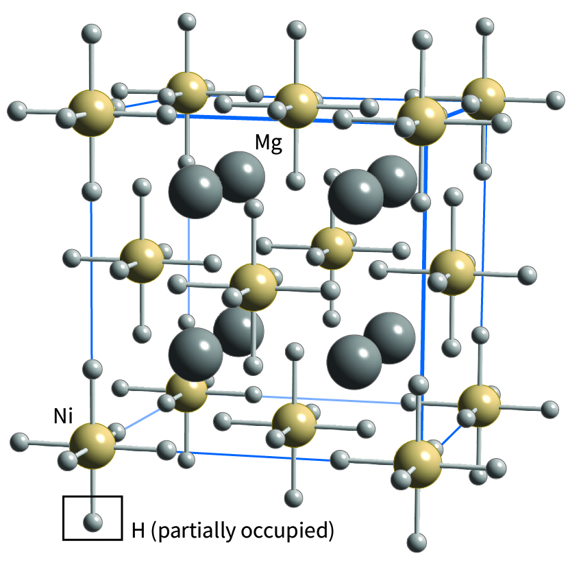 structure of cubic Mg2NiH4