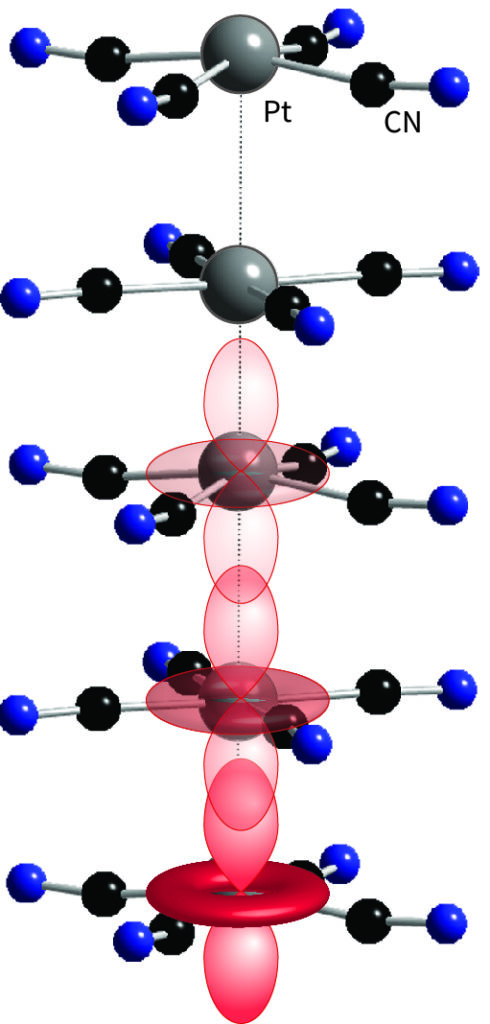  infinite-chain structure of KCP (K2Pt(CN)4Br0.3⋅3H2O)