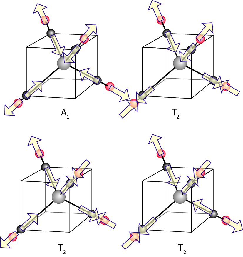 The modes of [Ni(CO)4] that correspond to the stretching of CO bonds.